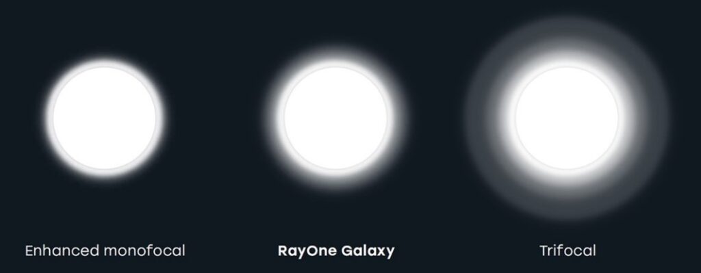 RayOne
