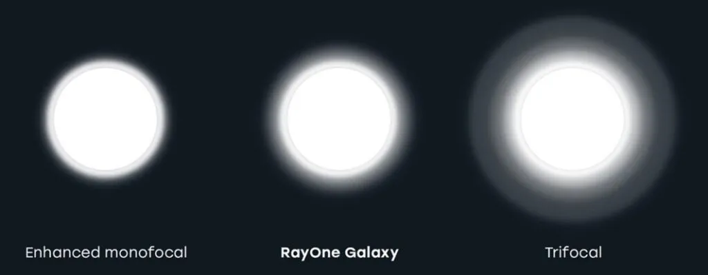 RayOne
